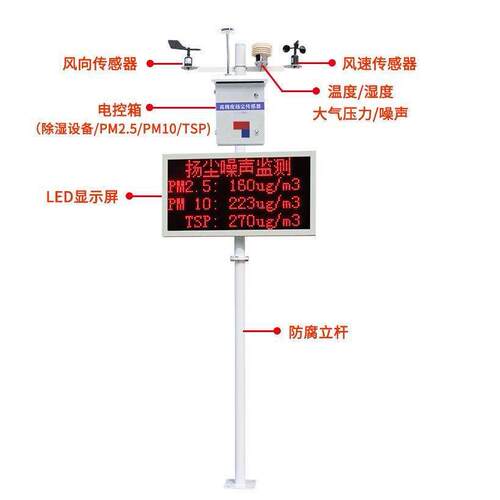 工业物联终端输出LED屏支持二次开发(D531Y款）环境监测显示屏