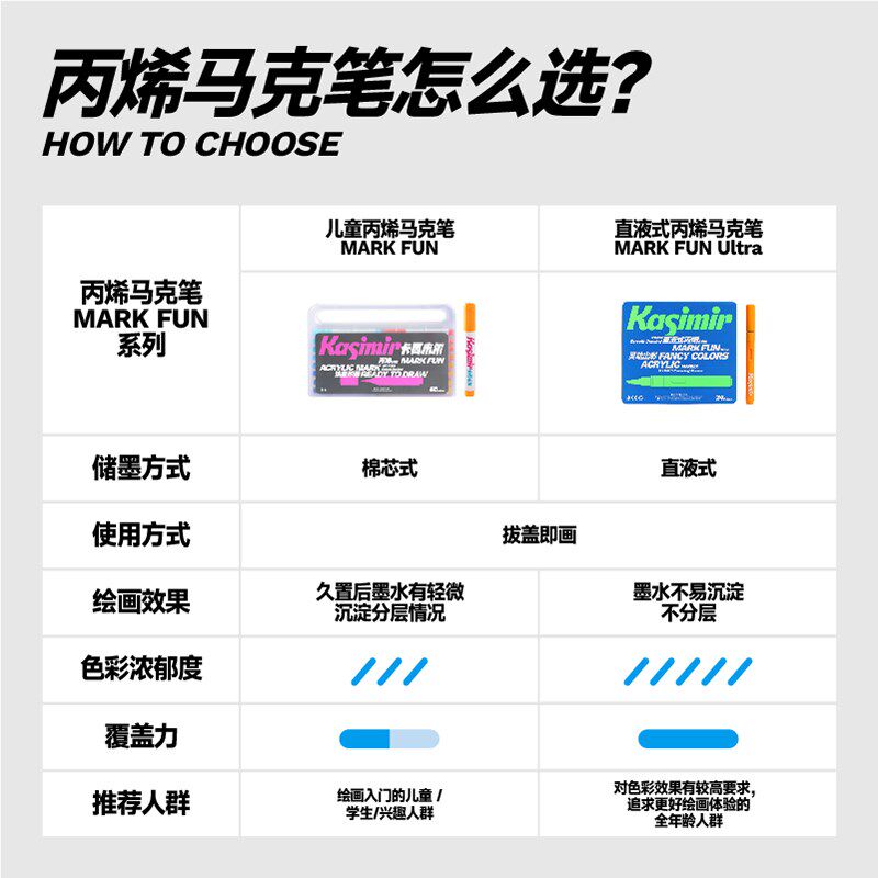 卡西米尔直液式丙烯马克笔软头学生记号笔不透色可叠色儿童可水洗