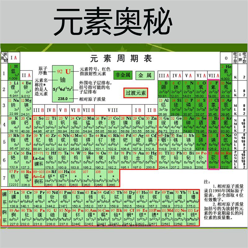 元素金属钨钼铌镍钴锆钛铪钒铜铁锌铬铝银碳铅钇铋锡硅镁锑立方