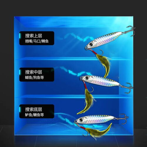 热销路亚远投仿生饵双沟反光鱼鳞纹飘落大L物微物双钩小铁板全水