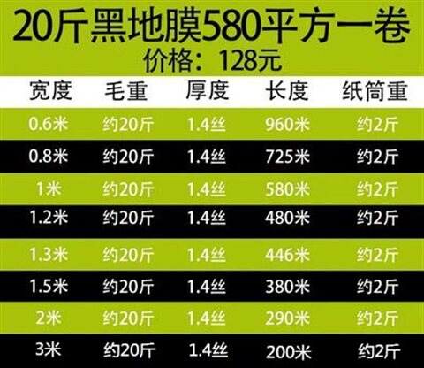 速发农用地黑黑色加厚塑植薄膜银膜V双色反H光膜大棚膜种料果园除