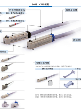 速发rDAC电子式感应磁开性关TH/DG-P-020/00/0
