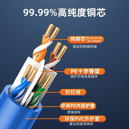 Cat6六类非屏蔽网线UTP22-30AWG无氧铜PE绝缘十字骨架PVC外披蓝色