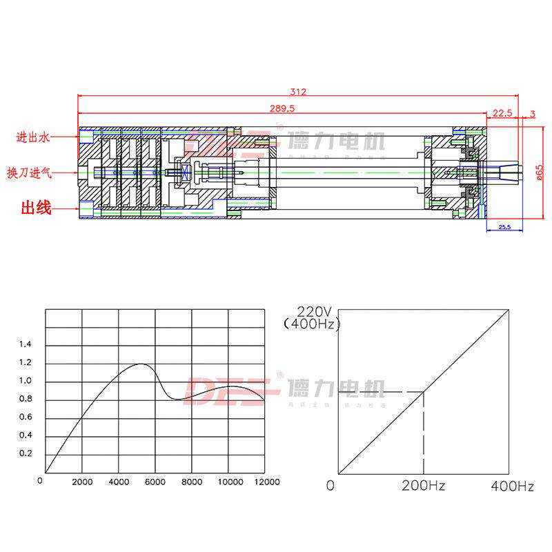 65水冷精雕电主轴低速大扭矩1.8KW12000转自动换刀高速电机