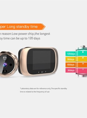 Peephole Viewer Door Bell Viewer Long Standby Video Intercom