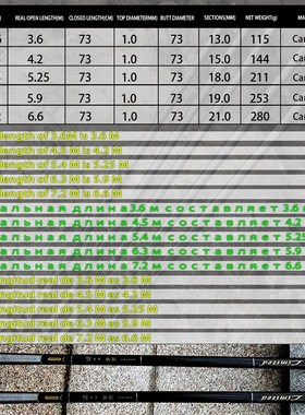 GHOTDA 3.6M -7.2M Carbon Fiber Fishing Rod Telescopic Ultra-