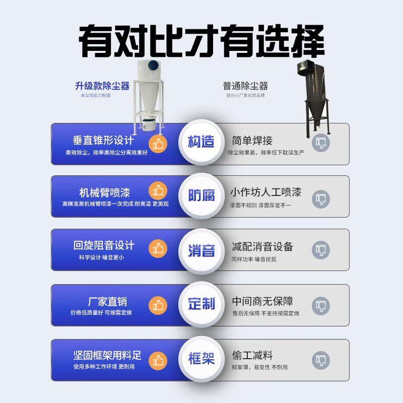 沙克龙旋风除尘器不锈钢环保大旋风桶工业集尘设备碳钢粉尘分离筒
