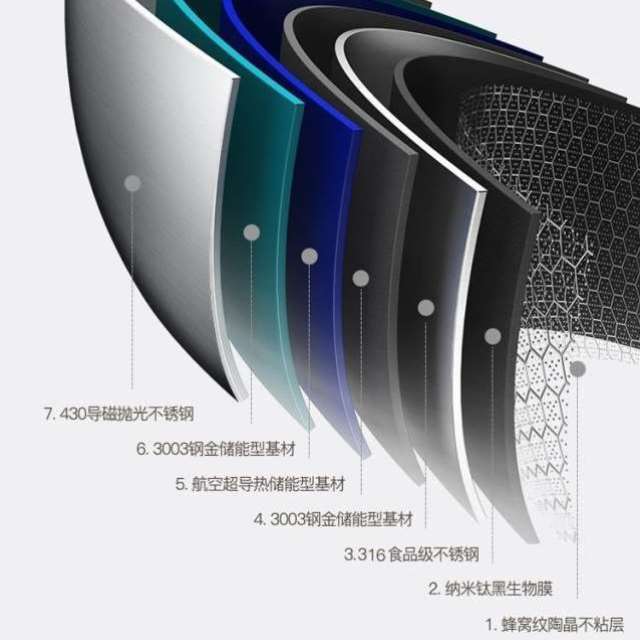 圆底蜂窝大号双耳不沾锅316不锈钢大口径炒锅凹面电磁炉瓦斯专用