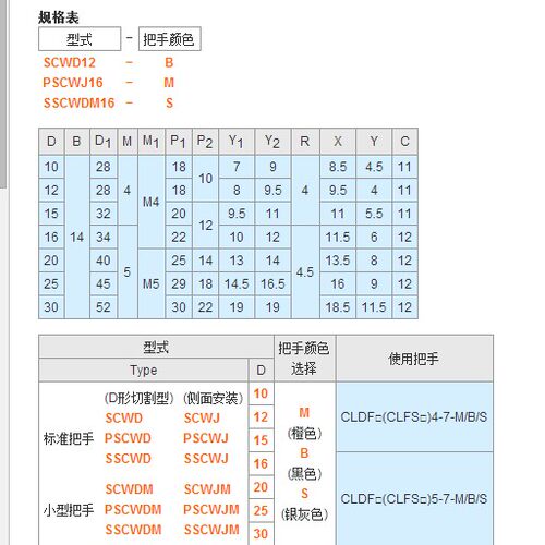 好货固定环SCWD PSCWD SSCWD SCWJ PSCWJ SSCWJSCWDM PSCWDM SCWD
