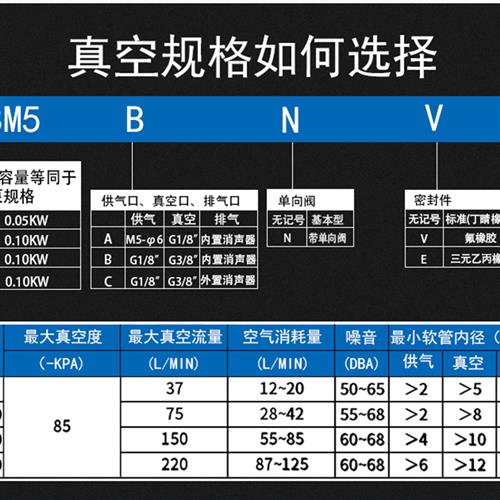 气动多级真空发生器BM10多规格A-B-C型排气通口大流量内置消音器
