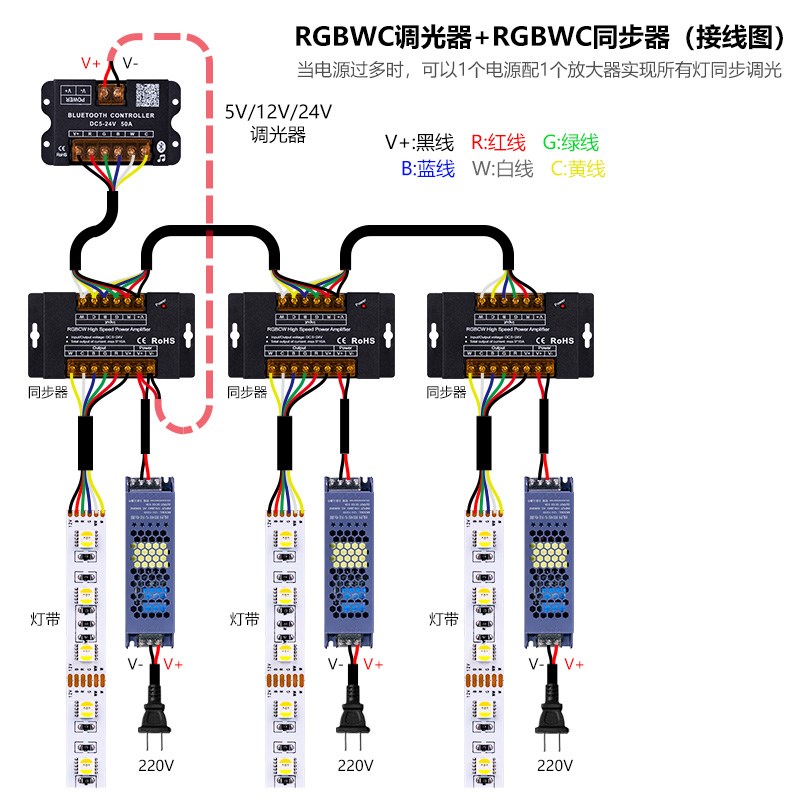 LED调光器同步器j放大器RGBWC双色温三色灯带灯条控制器5V12V24V