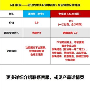 风口复盘涨停f股票超短线龙头股战法热点板块题材概念竞价打板神