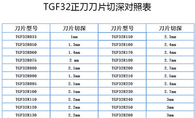 数控三头立装卡簧浅槽刀片TGF32R100/R150/R200/R250正刀切断刀片
