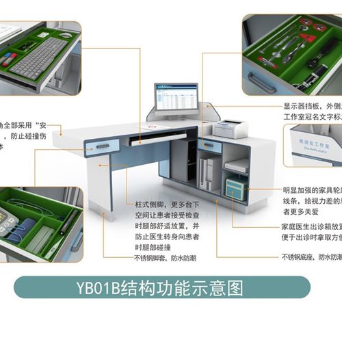 医院诊所卫生院医用诊疗桌椅医生办公室I接诊桌看诊工作台诊断桌