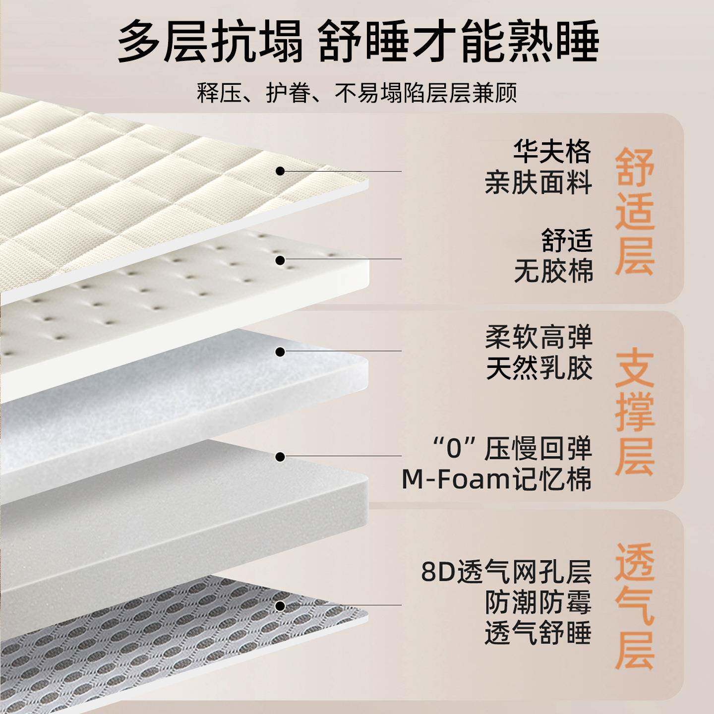 乳胶记忆棉床垫遮盖软物垫家用单卧室学生宿舍海33绵垫床人褥子