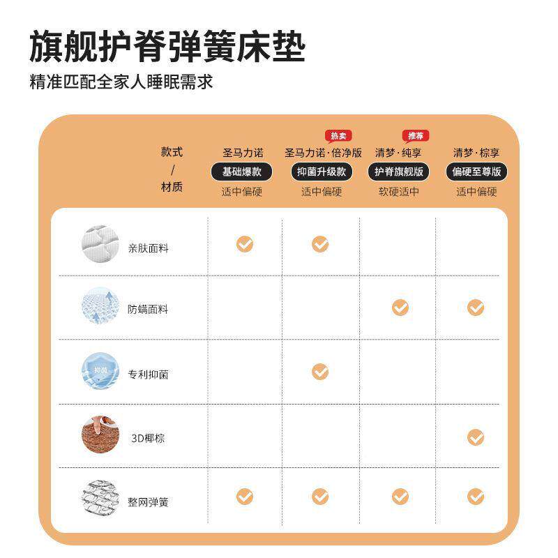 穗宝弹簧床垫1.c8米经济型家绵用海床垫子适TVT中偏硬20席m厚梦思