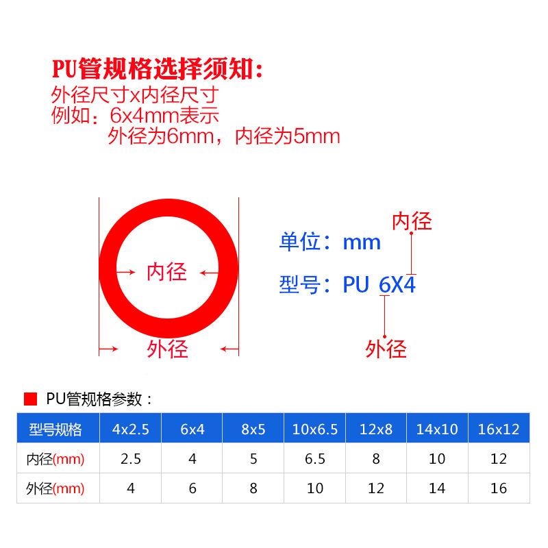 1PU10WNF*.5*8高压气6管机空压气动软管0MM空气管PU透明气管100米