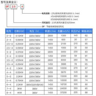 F轴风380V抽风机S流排风机排气扇工业通风机岗位管机AFX道排风扇2