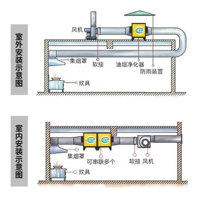 酒店风量环保油烟净化器饭店小型餐饮静电分离过滤厨房商用一体机