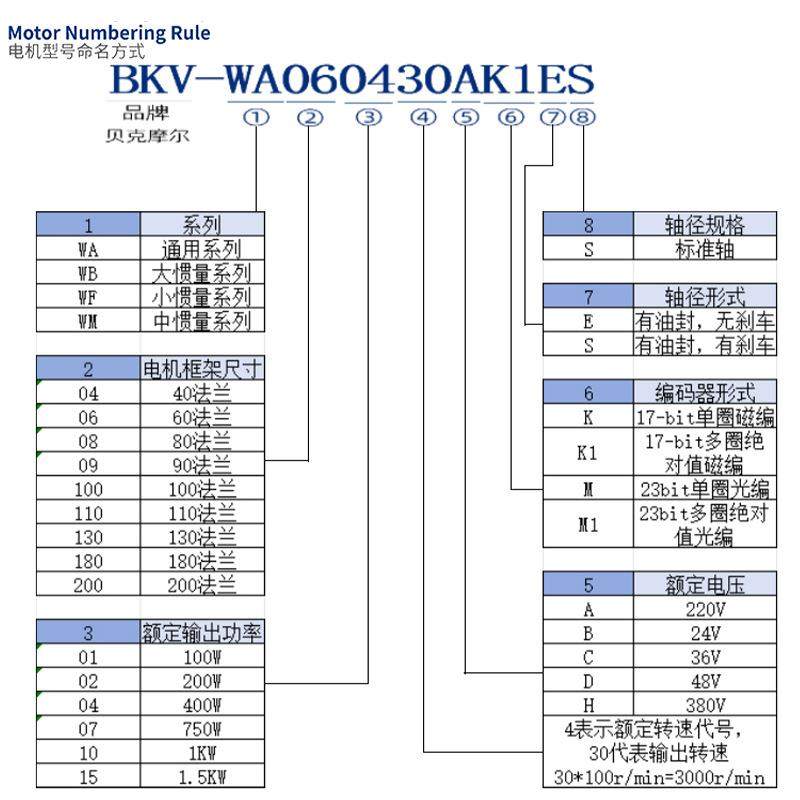 原装BK电伺服机套装40/60低压伺服/80/130/18系列交流伺服机0伺服,畜牧/养殖物资,特种养殖设备,淘宝优惠券,粉丝福利购,淘宝优惠卷