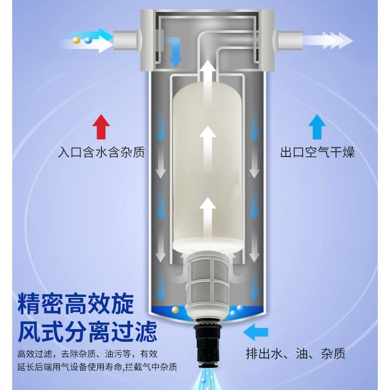 空压机压缩空气精密气源干燥油水过滤器气泵除水过滤无滤芯分离器