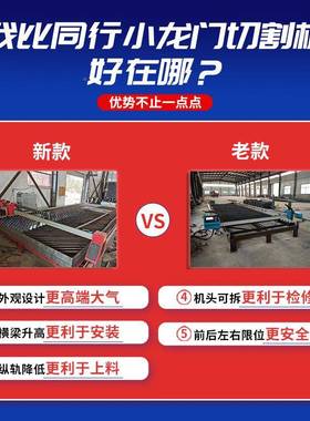 龙门式数控等离子火焰便两用切割机全自动板门下料机携钢龙切9714