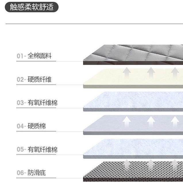 垫A床类加厚全棉垫子5cm软垫学生宿舍单人褥榻米垫榻子JNW折叠床