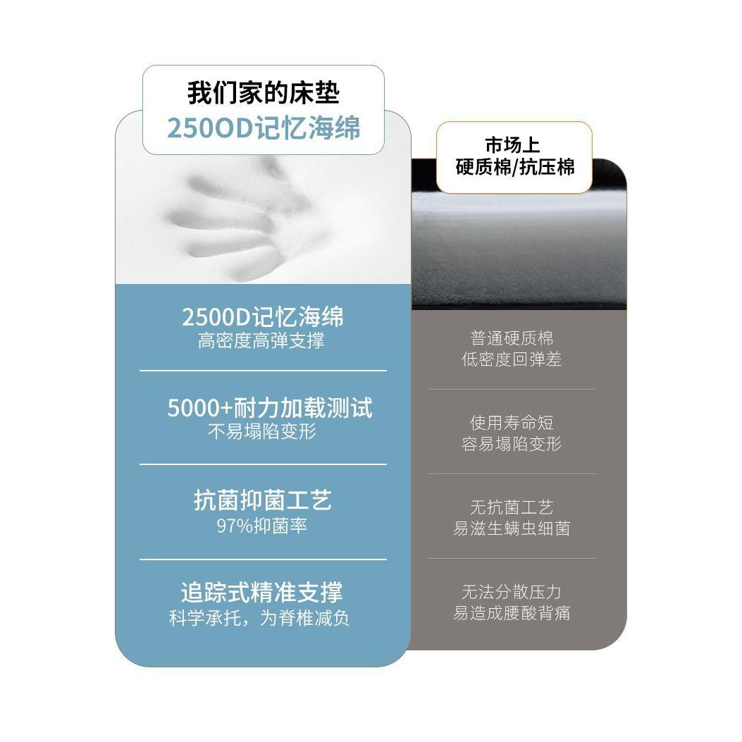 床垫软垫厚.家用18m学底生宿舍单人GLH床褥子铺垫被榻榻米海加绵