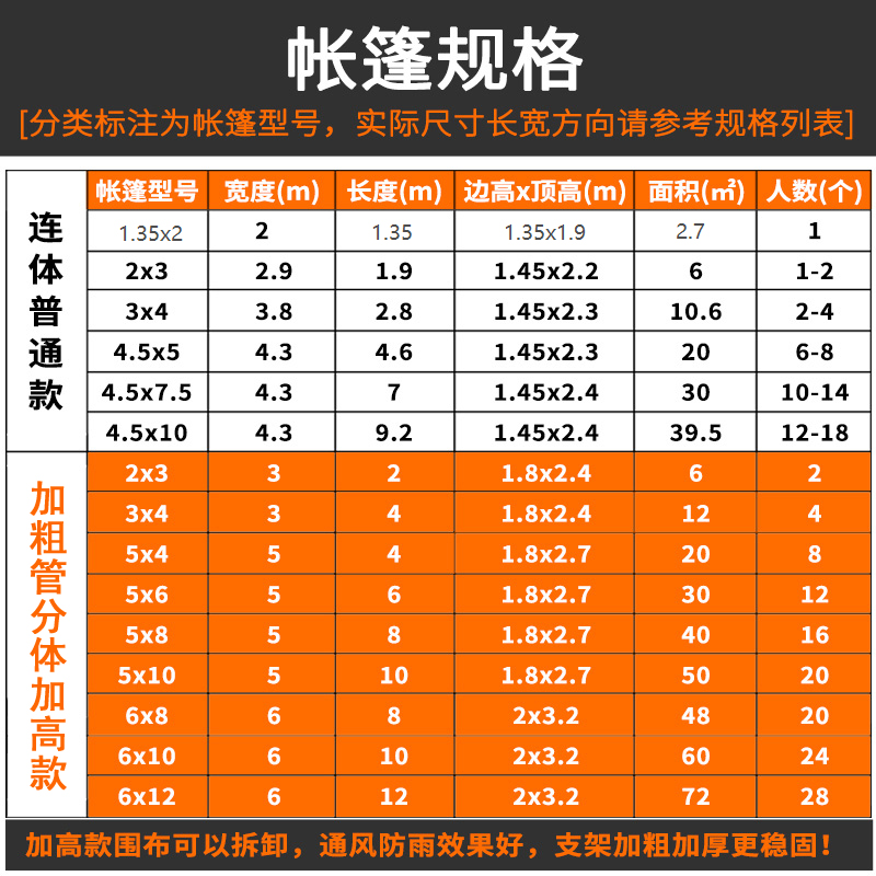 户外施工工程工地棉帐o篷加厚住人救灾专用临时防水防雨布帆布帐