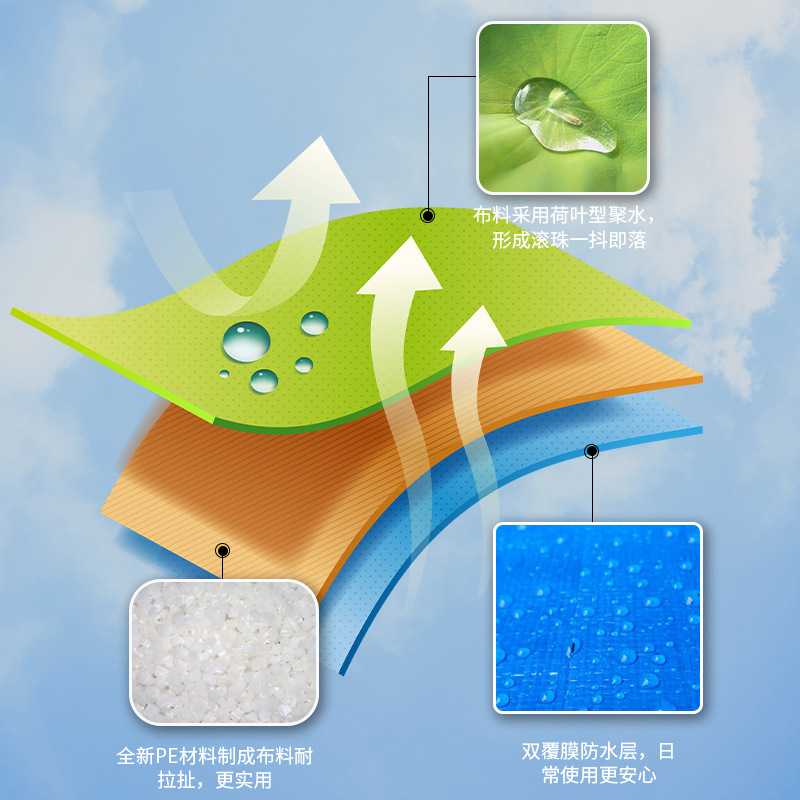 新款直销加工篷布包装防水蓝桔色遮阳耐用双面覆膜防雨加厚PE篷布