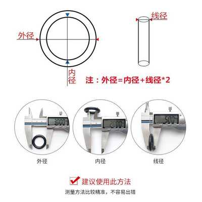 新款直销氟胶O型圈线径1.8内径1.8-40耐高温耐酸碱密封圈绿色密封