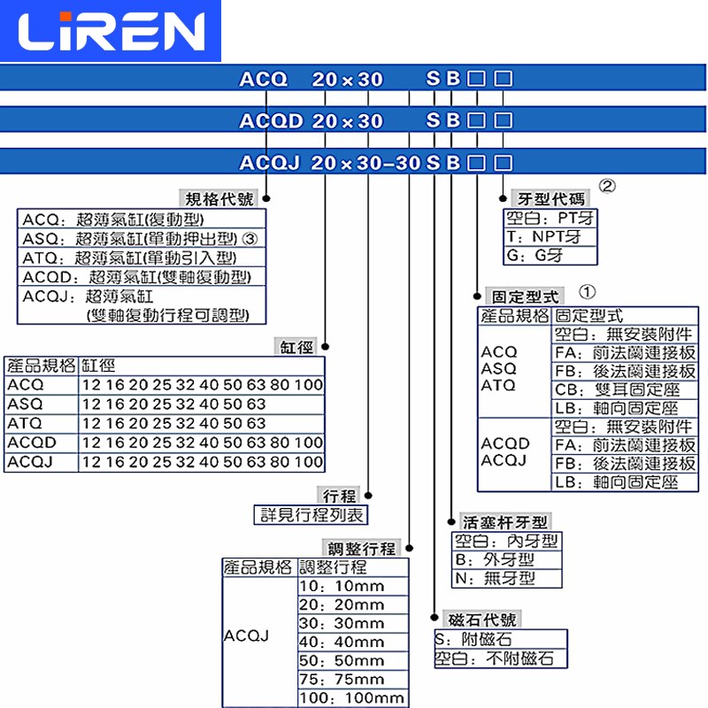 ACQ加长行程气缸ACQS 32 40 50 63 80X100XL150X200X300SB薄型加