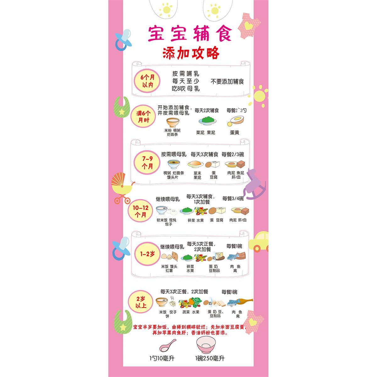 新手爸妈必读：婴儿辅食添加顺序解析