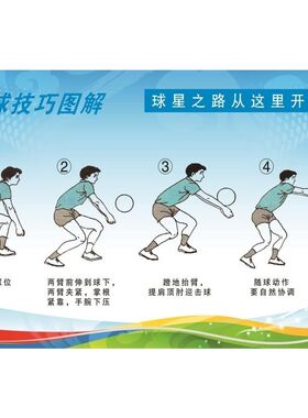 排球技巧图解球星之路从这里开始海报展板立定跳远立志强身躬行