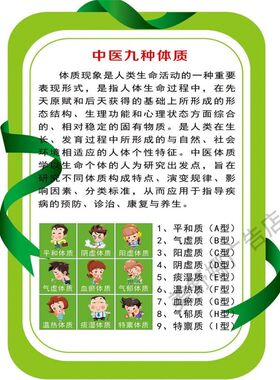 中医九种体质血压参考值正常男子标准体重表操作流程海报墙贴墙纸