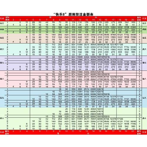 快乐8福利彩票福彩投注站复式胆拖规则投注奖级表全中奖查询宣10