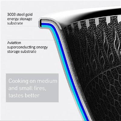 Nonstick Frying Pan 7-Ply Steel Skillet Deep Cooking Fry