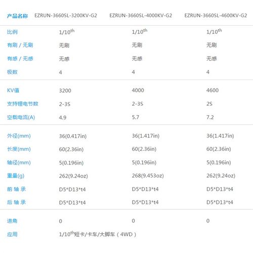 好盈电机EZRUN 3652 3660 G2无刷无感动力马达2-3S车用1/10th大脚