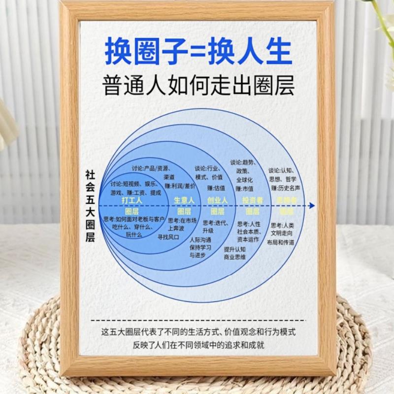 换圈子换人生图文励志摆件相框办公室创意装饰画房间小众桌面摆台