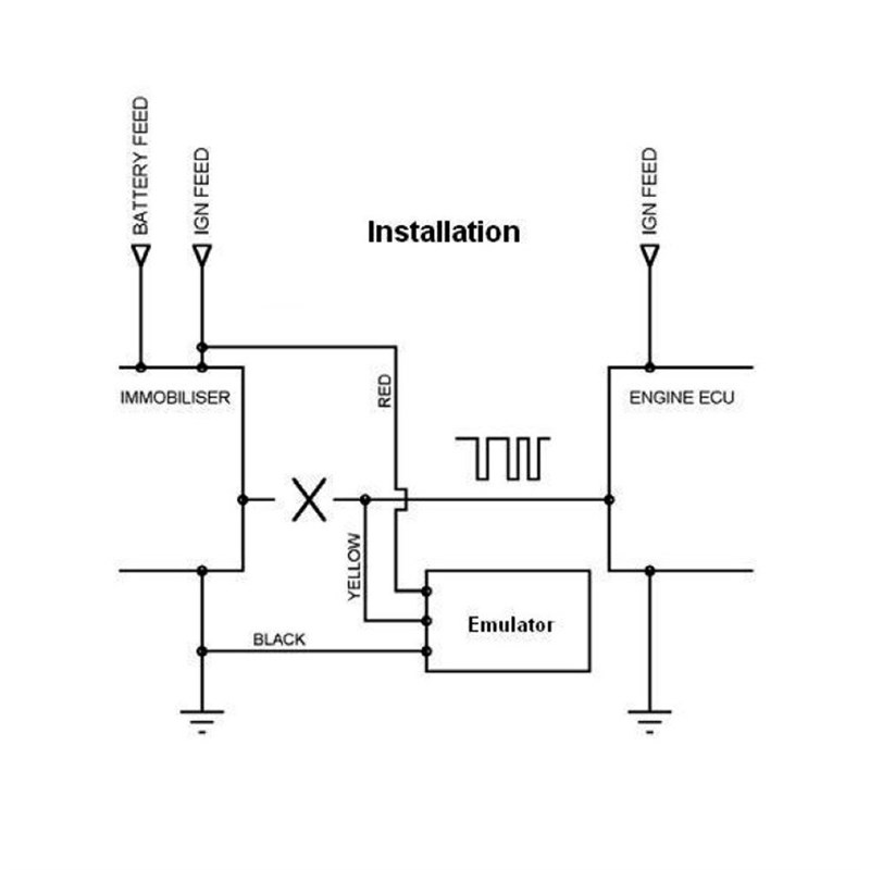 现货Reault Immo Emular Immobilizer Progrr Module E15C