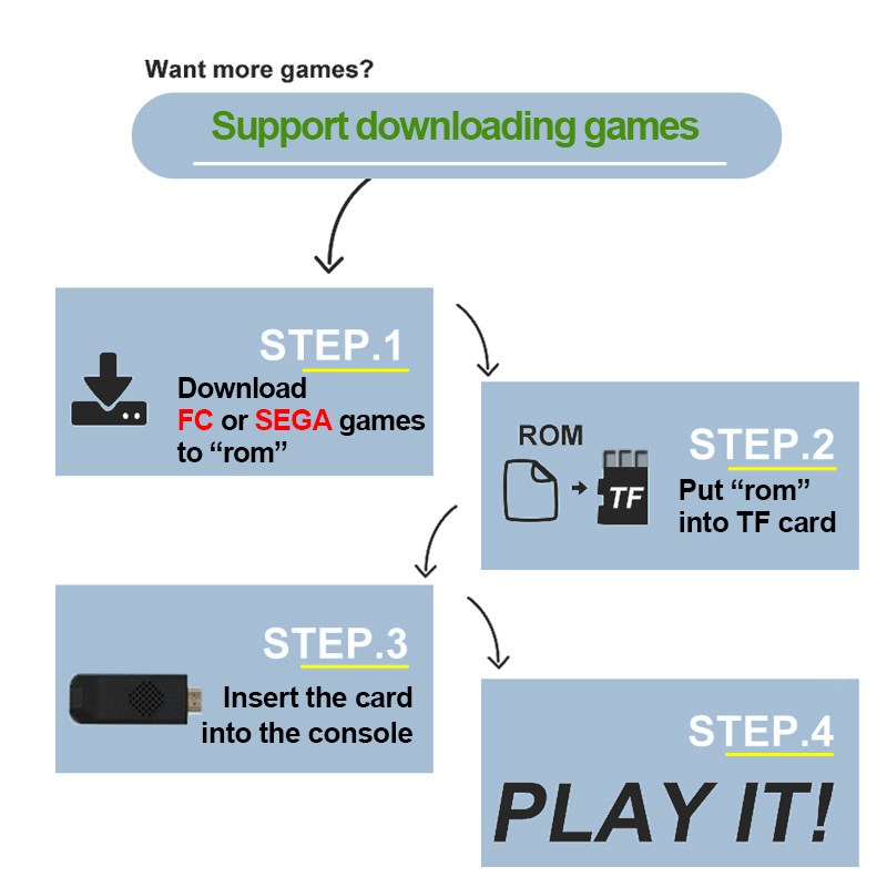 16 Bit MD Video Game Console For SEGA Genesis FC Built in 46