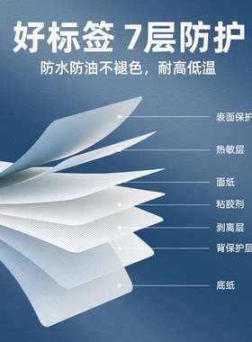 精臣Z401/B32/B50/B50W黄色标签贴纸红色蓝绿彩色不干胶打印纸产