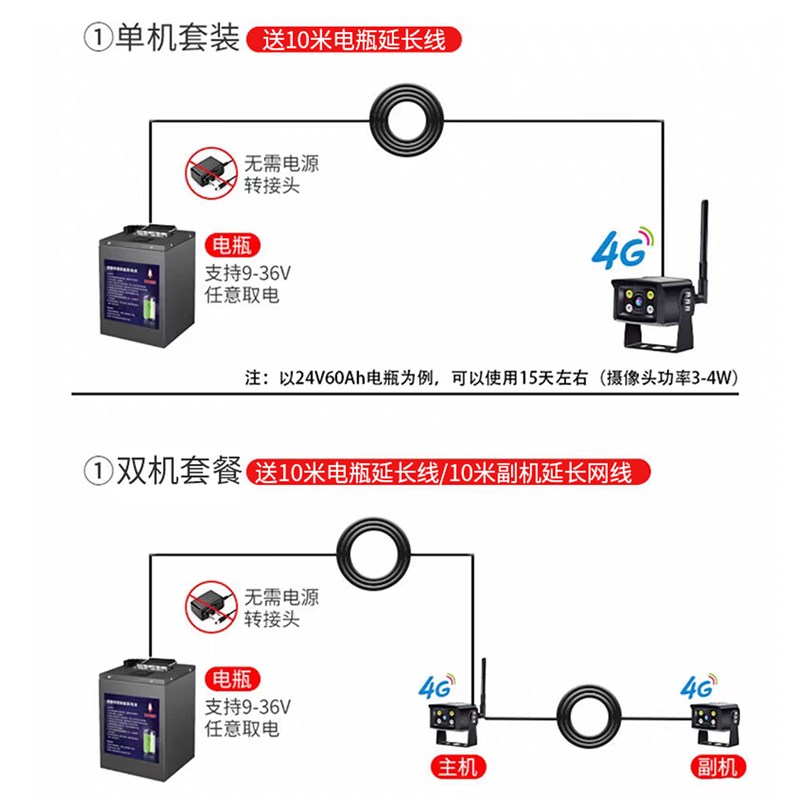 4G车载摄像头无线 线远端监控货车怪手房车客车船舶高清夜视防水