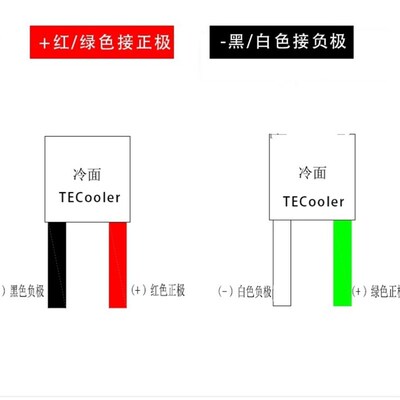 50*50厂家直销12V半导体制冷片24V帕尔贴12702-06-10/26205-09-10