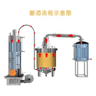 博众厂家用大中小型烤酒烧酒蒸酒器白酒不锈钢酒坊酿酒设备