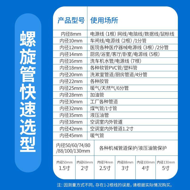 。螺旋保护套缠绕管液压油管洗车机高压水管胶管电线缆护套线软套