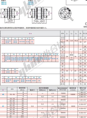 DBL01 DBL06-D65-d22 d24 d25 d30 d35-e22 e24 e25 e30 e35