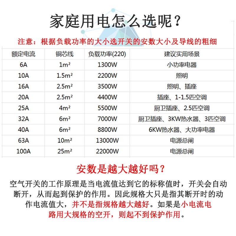 珠江DZ47LEj-63漏电保护开关家用总开关双极2P63A漏保总闸40安