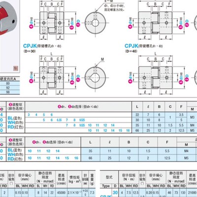 CPJ14 CPJ20-BL WH RD-3 4 5 6 6.35 7 8-3 4 5 6 6.35 7 8联轴器