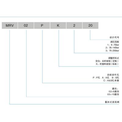 台湾VILLEFORT液压叠加式溢流阀MRV-03C-3MRV-03C-2MRV-03C-1